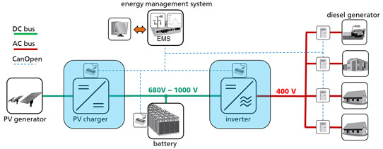 Schematic