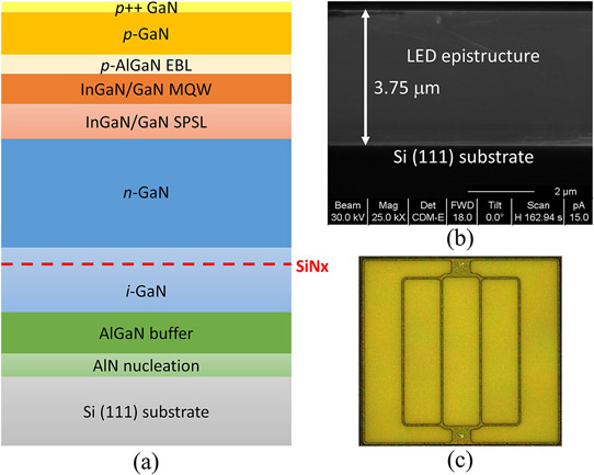 Figure 1: (a) Schematic diagram of LED epi-structure, (b) Scanning electron microscope (SEM) cross section and (c) device layout.