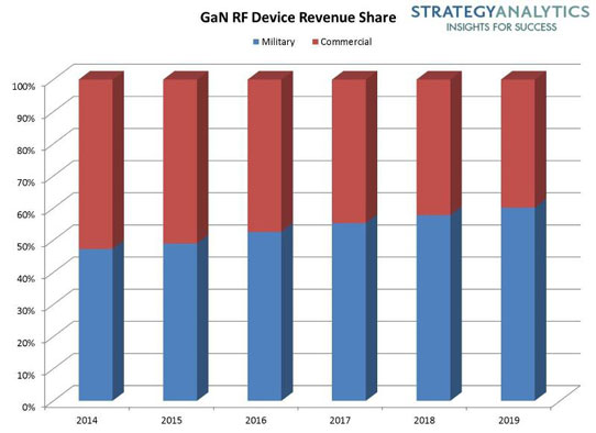 Strategy Analytics