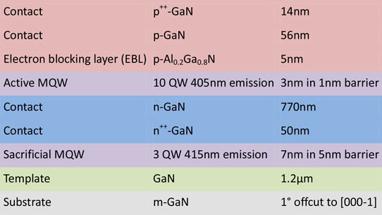 Figure 1: Epitaxial layer structure. 