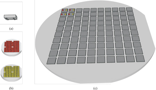 Figure 1: Area magnification in transfer printing III-V coupons from III-V source substrate to SOI target: (a) patterned stamp, (b) two source substrates with patterned coupons, and (c) SOI target substrate with four printed coupons of each source, top left.