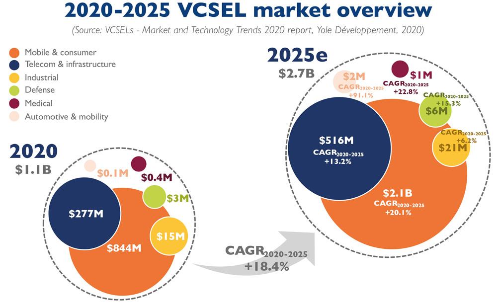 Market Overview