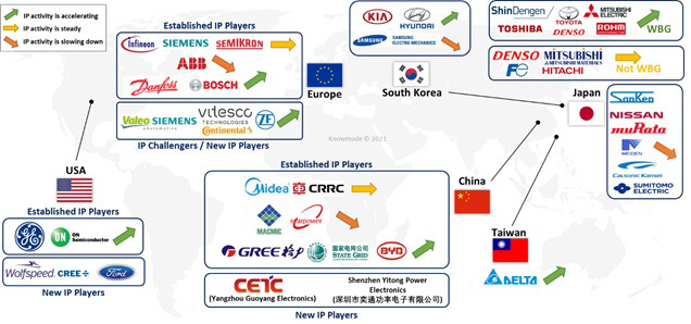 Figure 1: Main patent assignees and their IP dynamics in the next-generation power module patent landscape. 